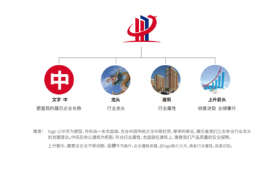 中秦鴻泰建設(shè)集團logo提案