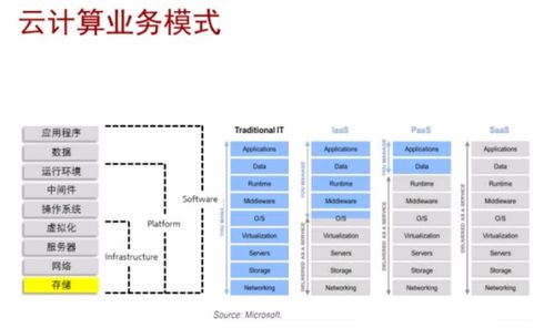 ICT技術(shù)發(fā)展趨勢 AI、大數(shù)據(jù)與云計算的融合及其在數(shù)據(jù)處理與存儲中的應(yīng)用
