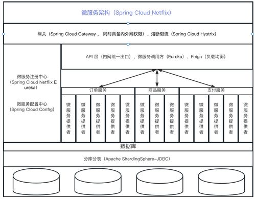 第四章 Spring Cloud Netflix與Eureka——服務注冊、發現及其數據支撐