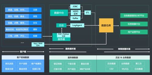 聯儲證券攜手神策數據共建大數據應用系統 強化數據處理與存儲能力，賦能精準金融服務